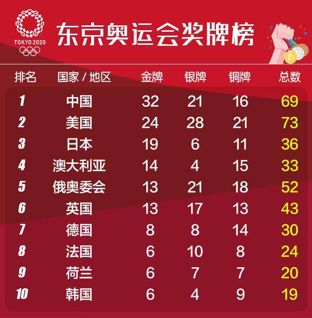 MK体育-包含亚运会中国代表团获得多个项目金牌，继续领跑奖牌榜的词条