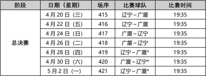 CBA辽宁队极限赛程揭晓：与东部豪强巅峰对决