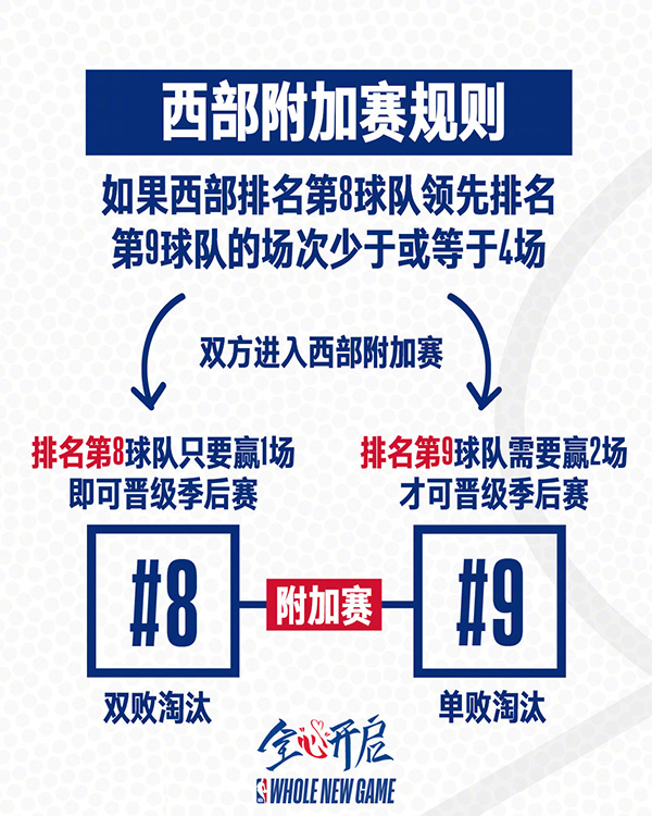 NBA将推出新规则，影响球队比赛战术