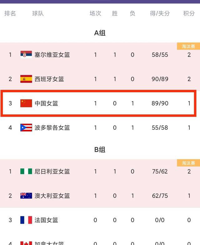 MK体育-小组赛阶段结束，一支球队晋级淘汰赛