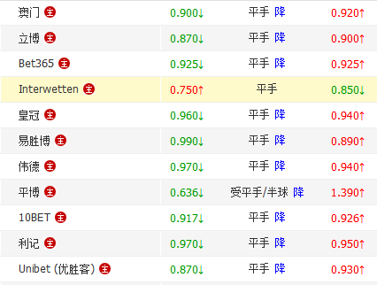 乌克兰客场取分稳定小组位置