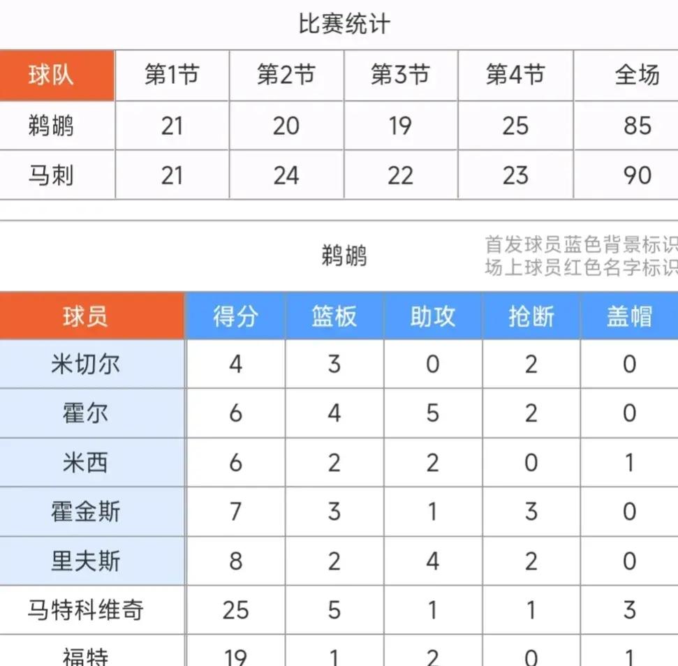 MK体育-人不敌尼克斯，威廉姆斯领先全队得分