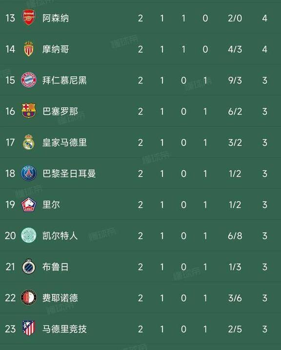 MK体育-利物浦备战对决摩纳哥的重要战役