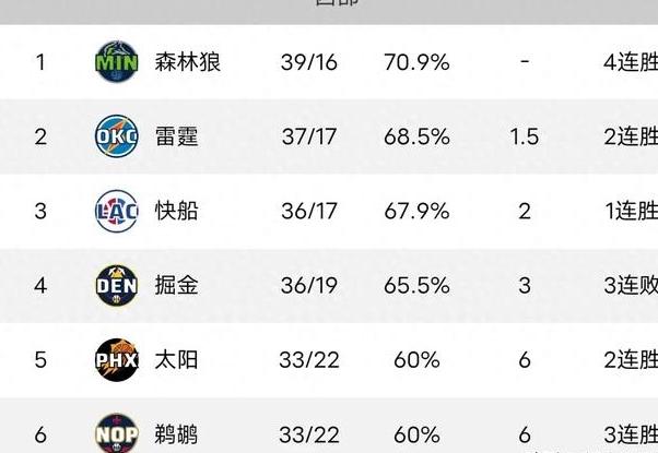 MK体育-NBA全明星周末将在洛杉矶举行