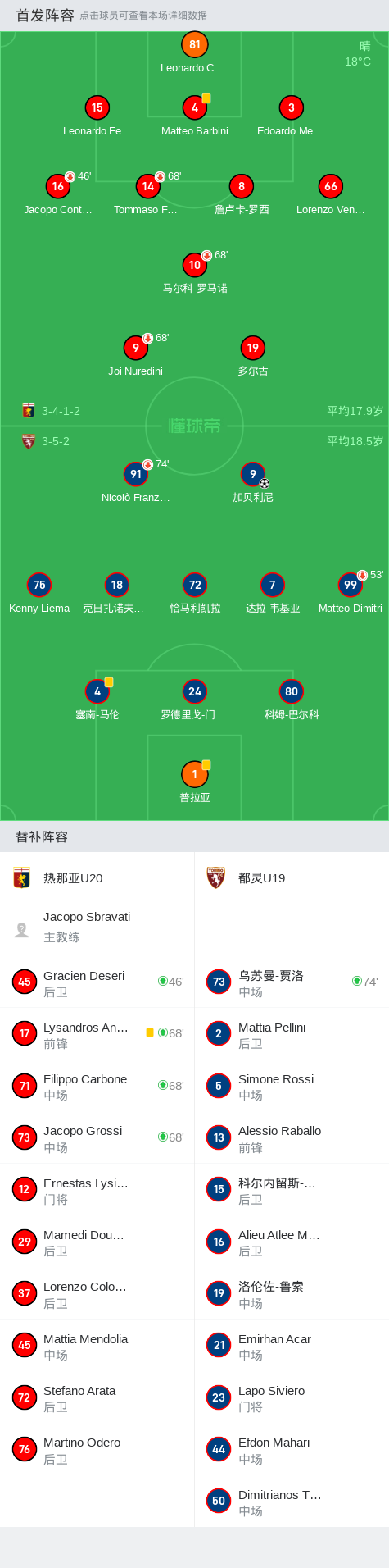 MK体育-热那亚门将出色扑救，助球队保持不败纪录