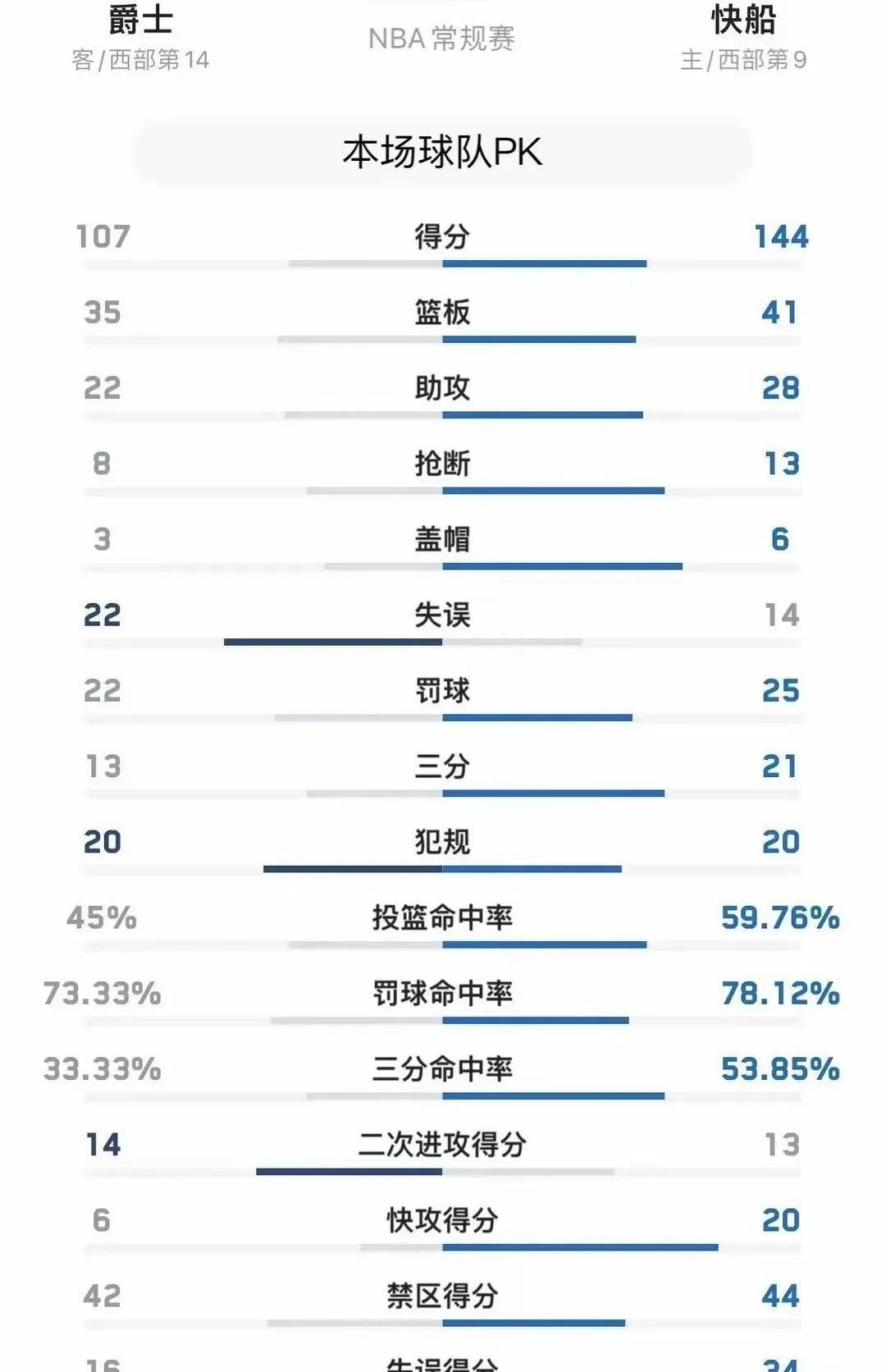 MK体育-快船逆转掘金！客场再下一城，总比分-暂时平