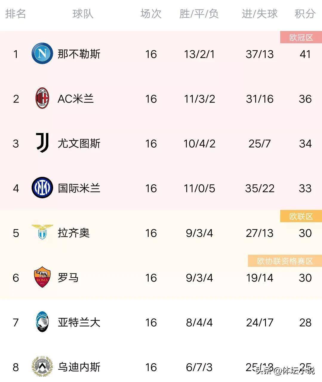 MK体育-那不勒斯客场大胜，继续领跑积分榜