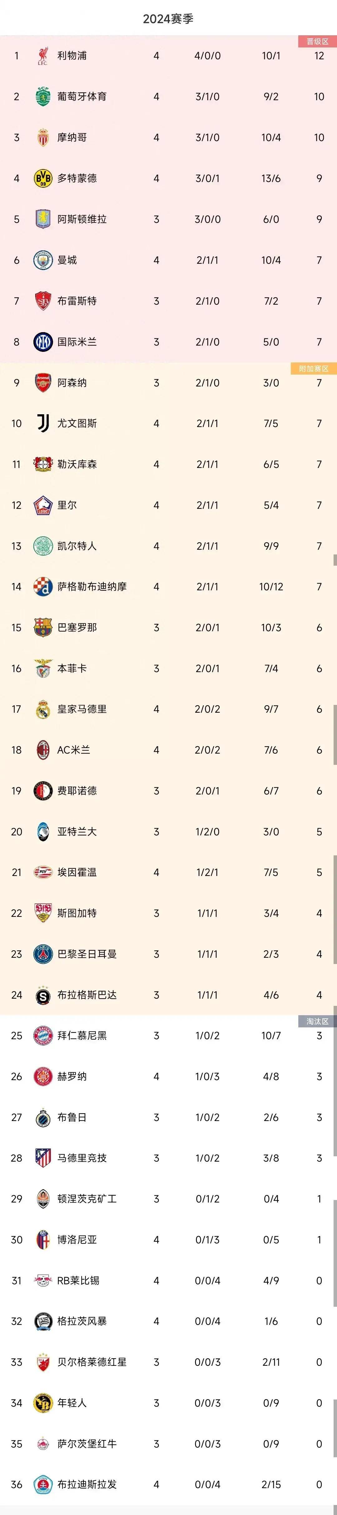 MK体育-利物浦主场擊败對手，穩步領先積分榜